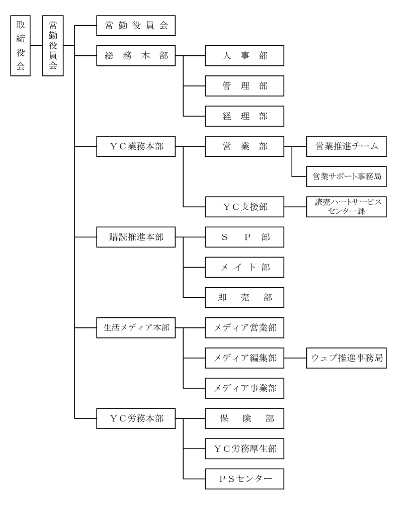 組織図　読売情報開発大阪20025年5月1日