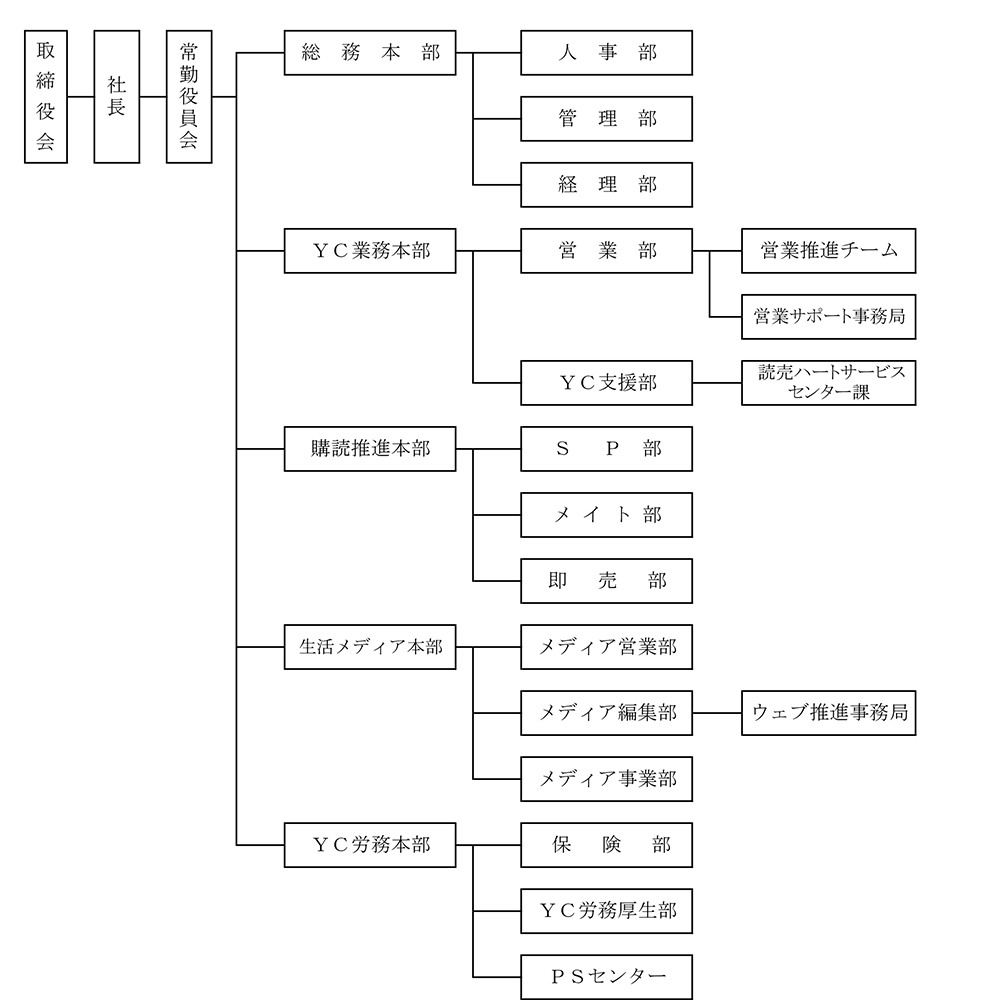 読売情報開発大阪　組織図